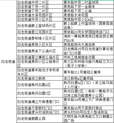 關於在美蘭區主城區九個街道開展區域核酸檢測的通告