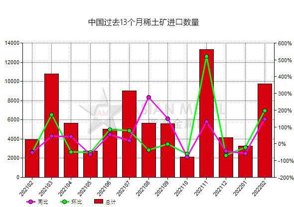 稀土板块有哪些股票_2023年稀土永磁板块股票_永磁用的是重稀土还是轻