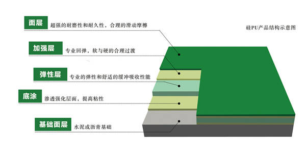 地面的名称常以面层材料来命名根据构造及材料性能不同