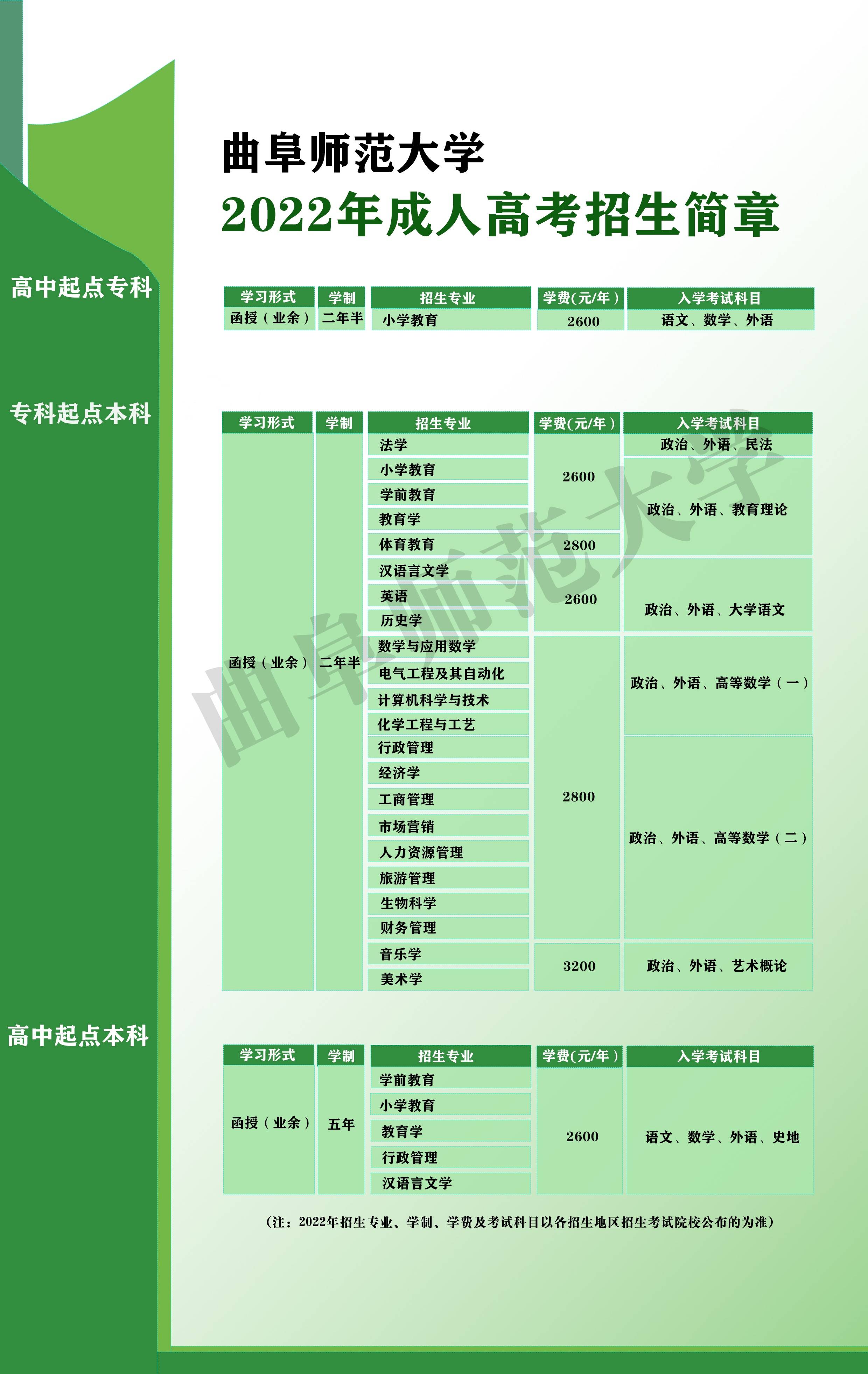 专业报考高中起点本科或高中起点专科的考生应具有高中毕业文化程度