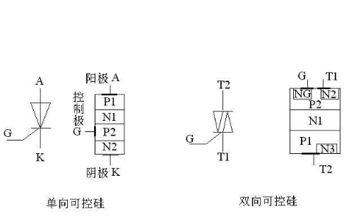 双向触发二极管与双向晶闸管应用电路调光调速过压保护