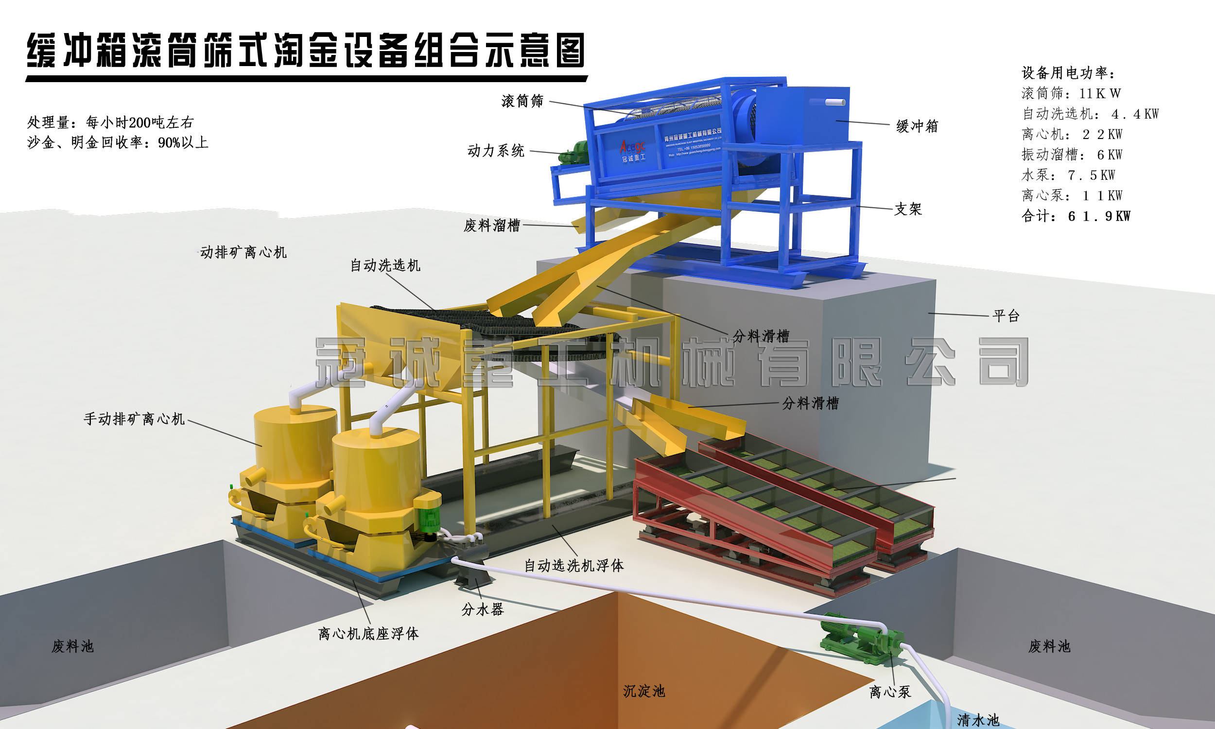 振动溜槽选金设备配合滚筒筛选矿离心机使用效果更好