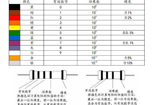 电阻正负极区分图解图片