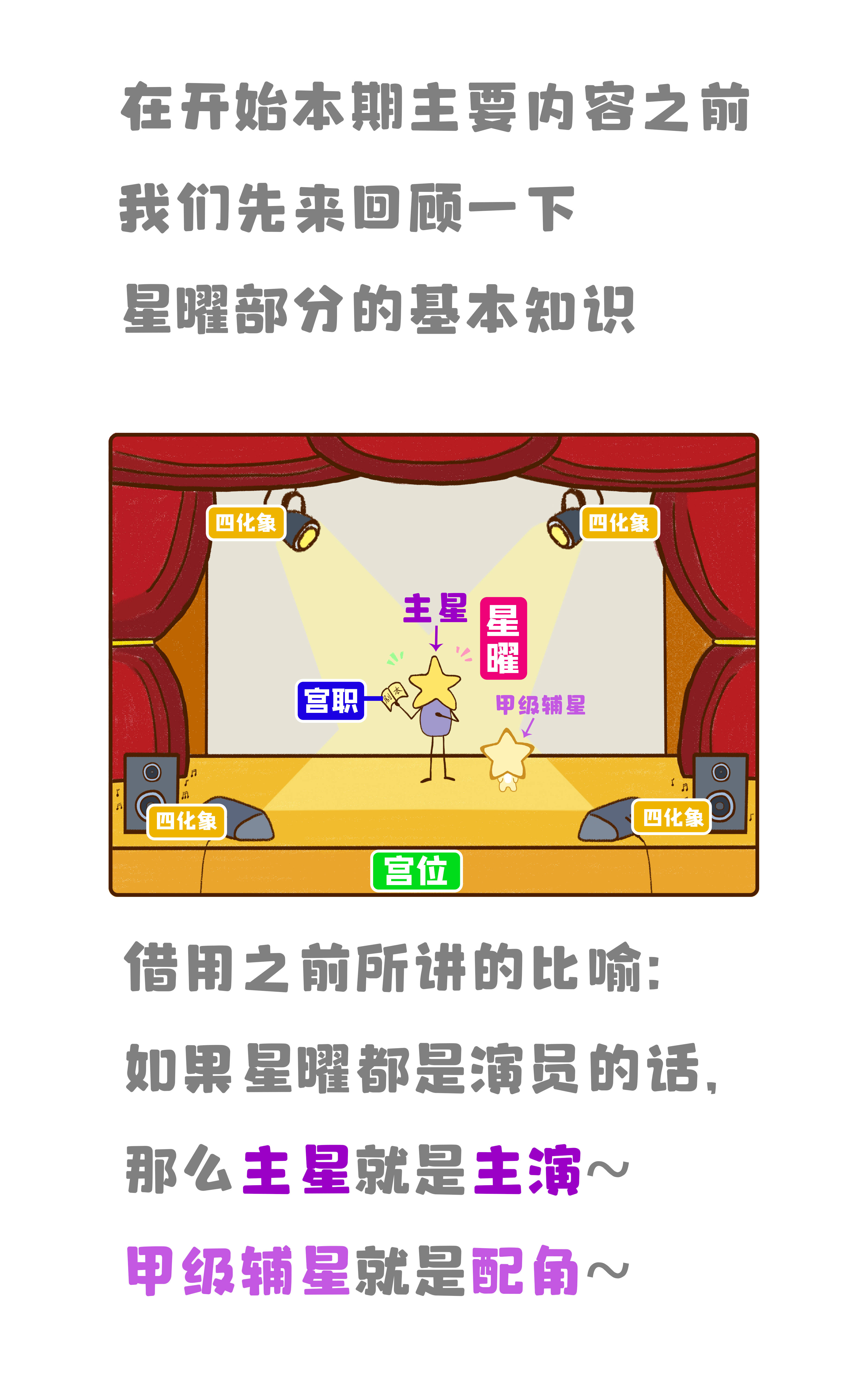 星曜甲级辅星左辅星和右弼星
