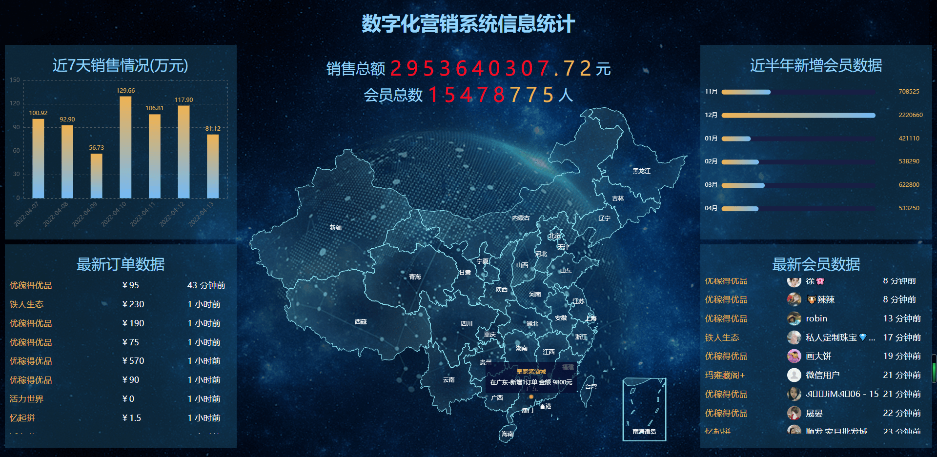 数字化如何赋能企业营销什么是数字化营销系统