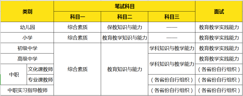 教师资格证考试考什么科目好考吗2022年教师资格证面试开始报名啦