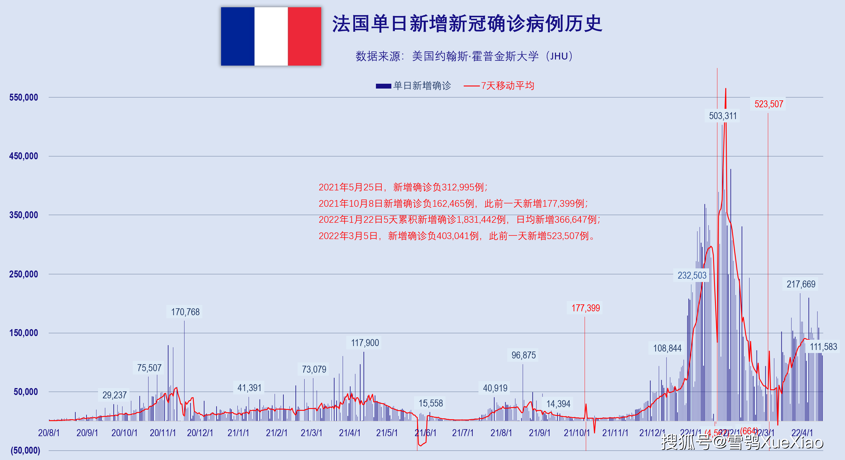 全球累计确诊503亿02泰国超400万全球新冠肺炎疫情2022417
