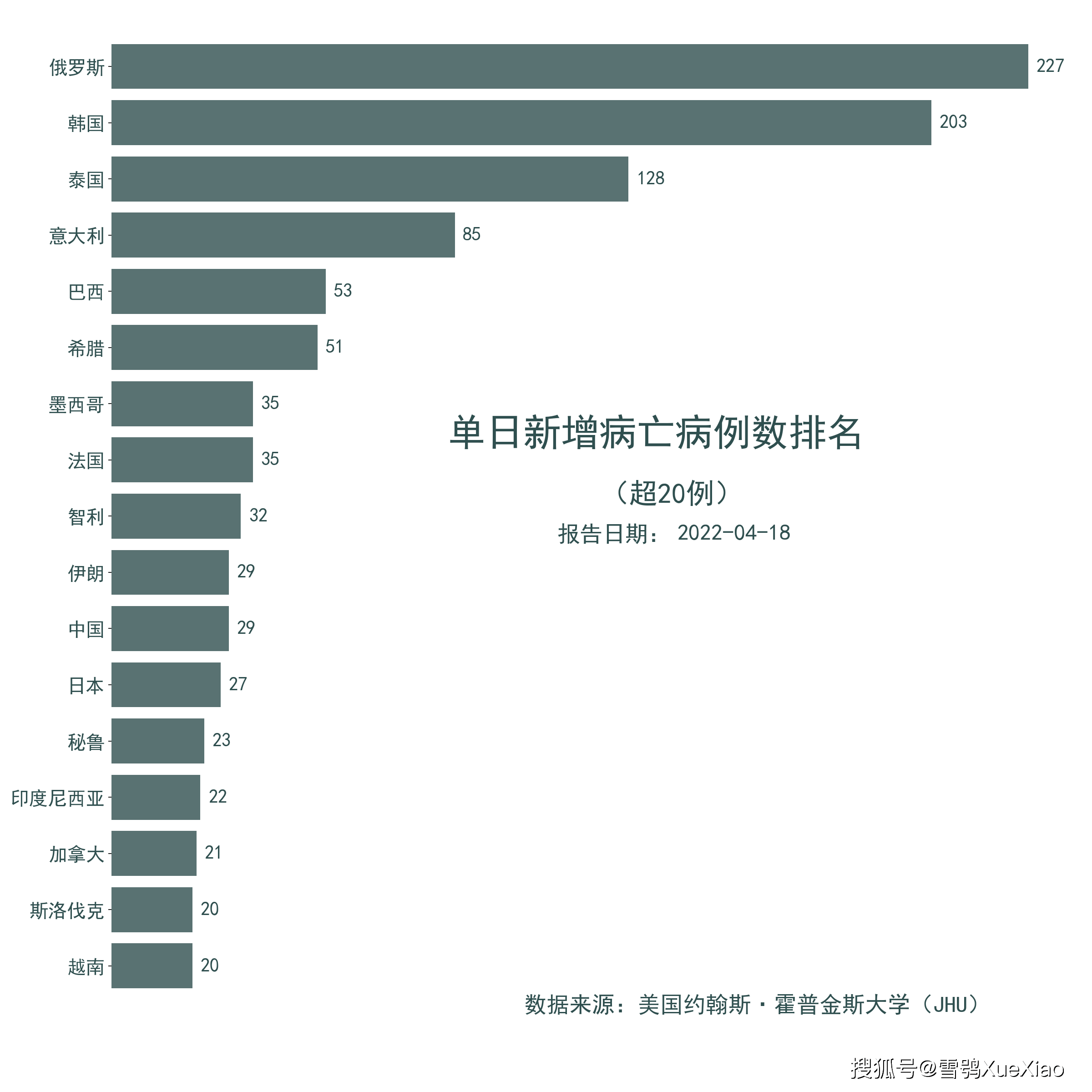 至今确诊人数