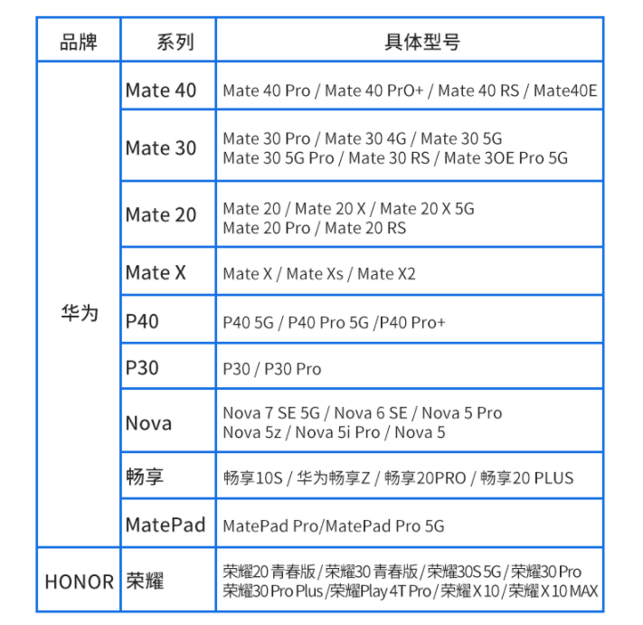 朗科NP70 NM存储卡，华为荣耀手机的扩容神器