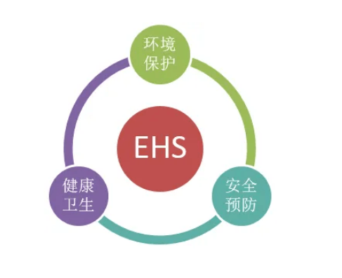 欧倡安全管理培训内容之ehs法律法规实战应用及企业关注点培训