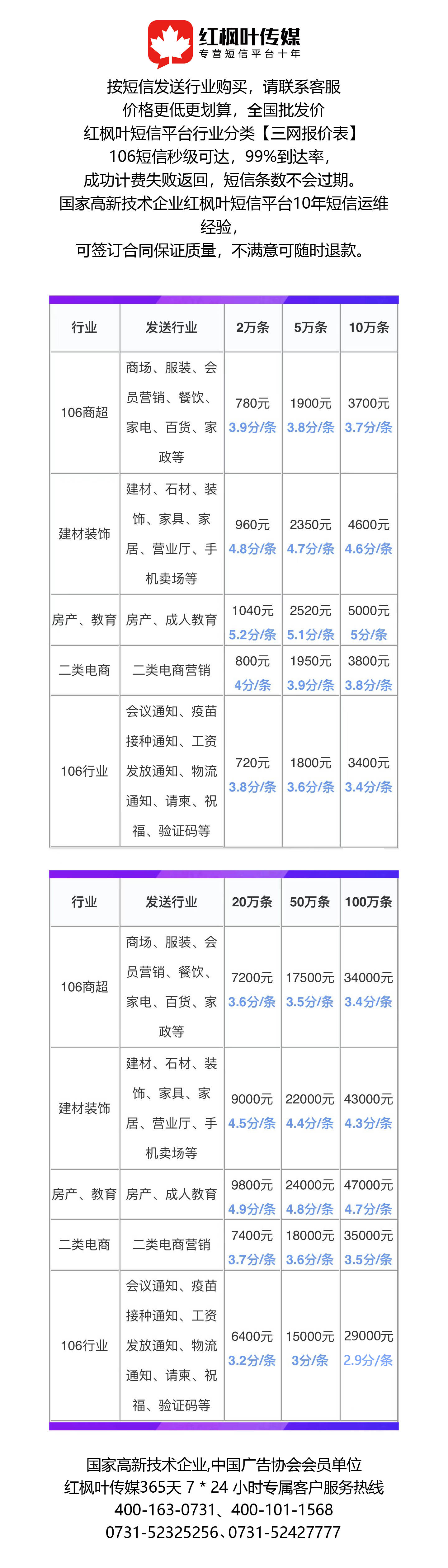 行业短信业务销售价格怎么算 行业短信业务销售价格怎么算