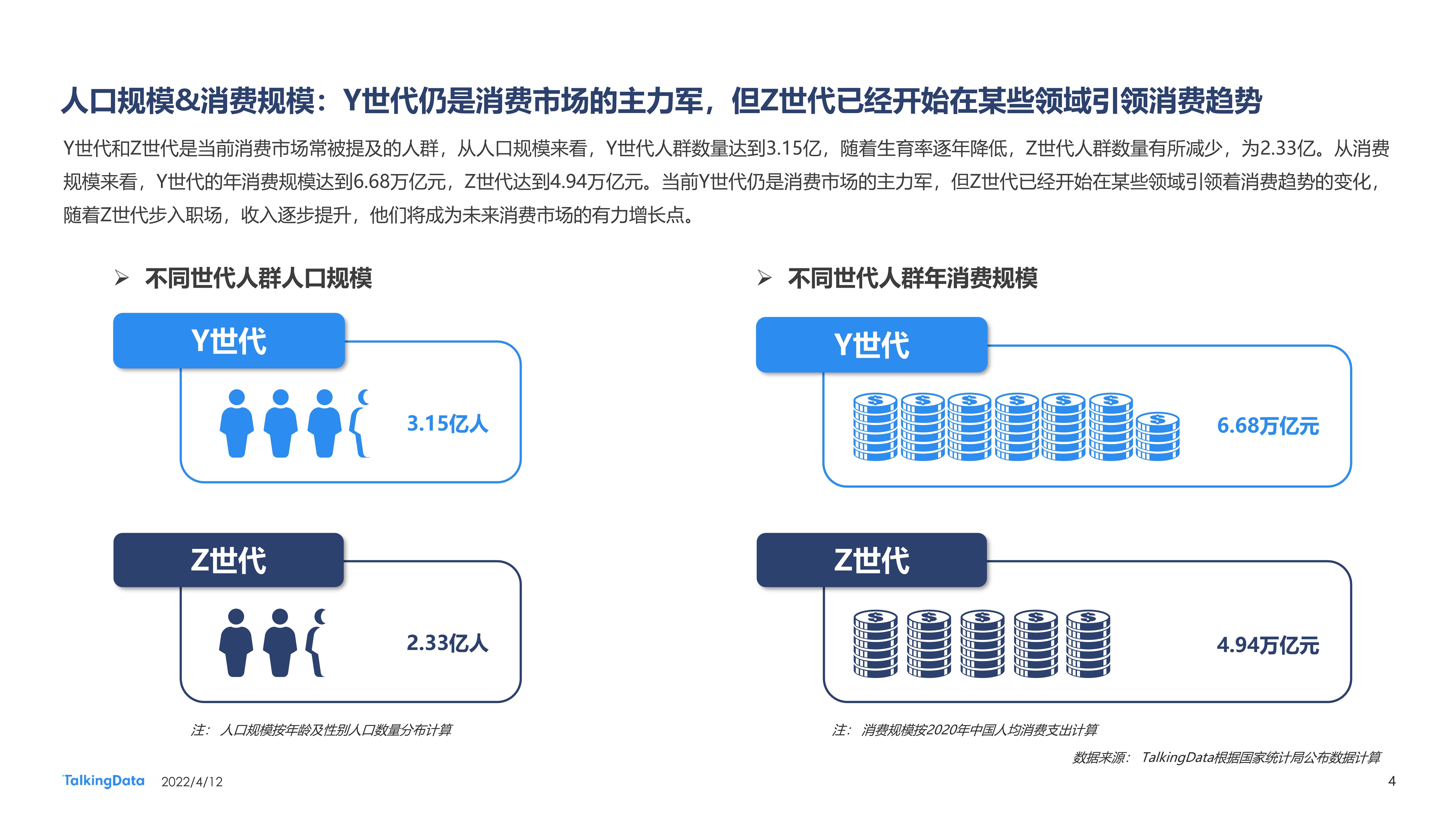 yz世代洞察消费新趋势2021新消费人群报告