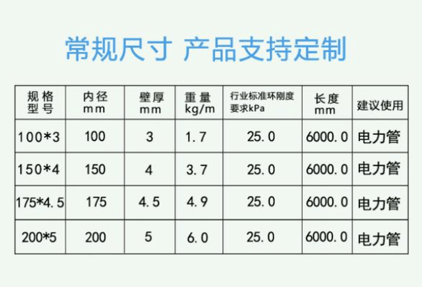 bwfrp100电缆保护套管现货多少钱一米?