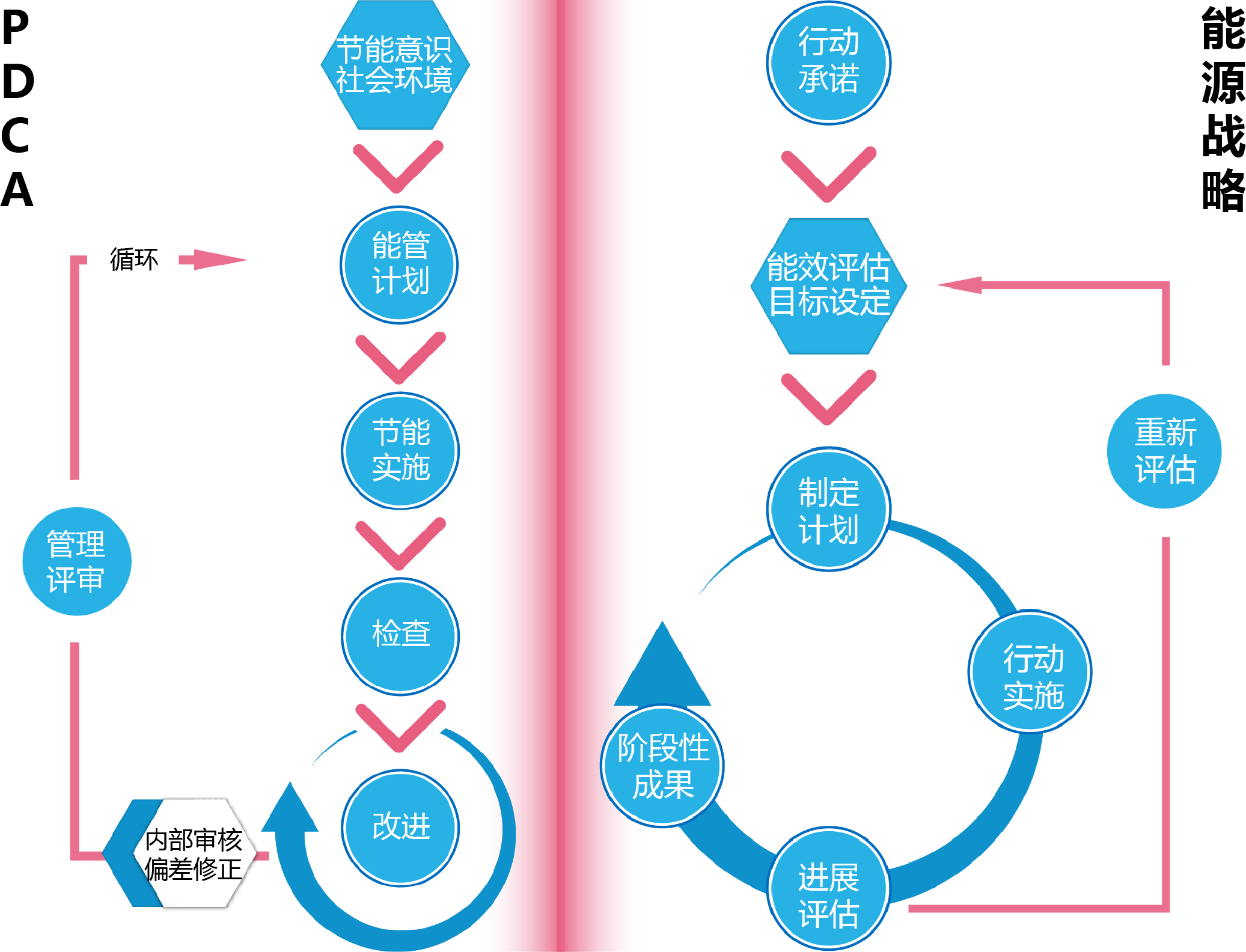 中小企业节能减碳工作开展指南丨谈基于pdca模型的能源管理体系建立