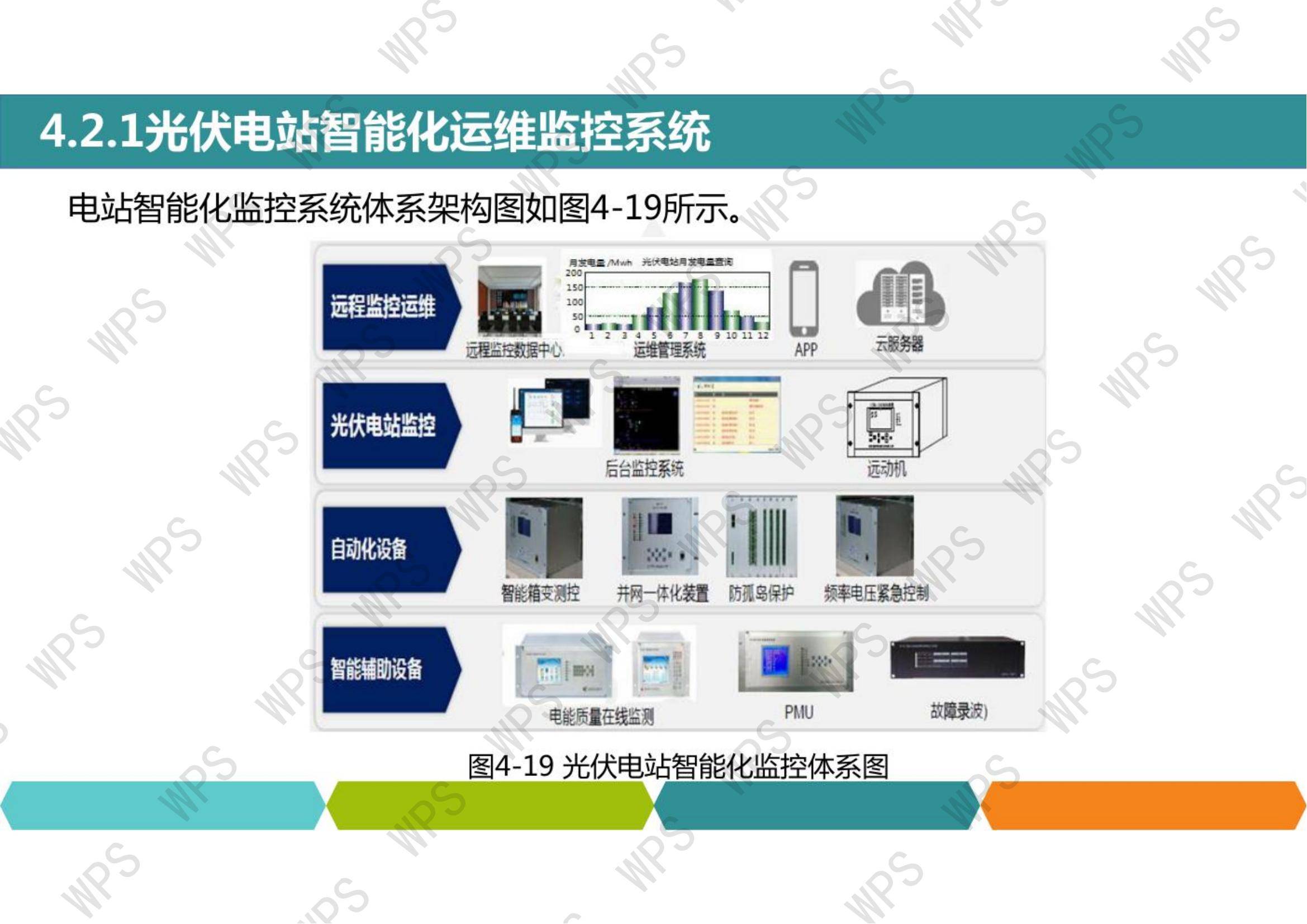 光伏运维人必备光伏电站运行与维护常用工具资料限时领取