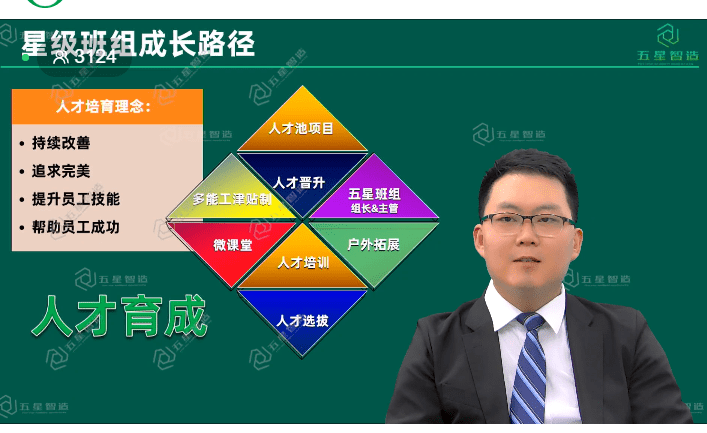 从五星班组到五星智造帮助企业打造复合型人才梯队