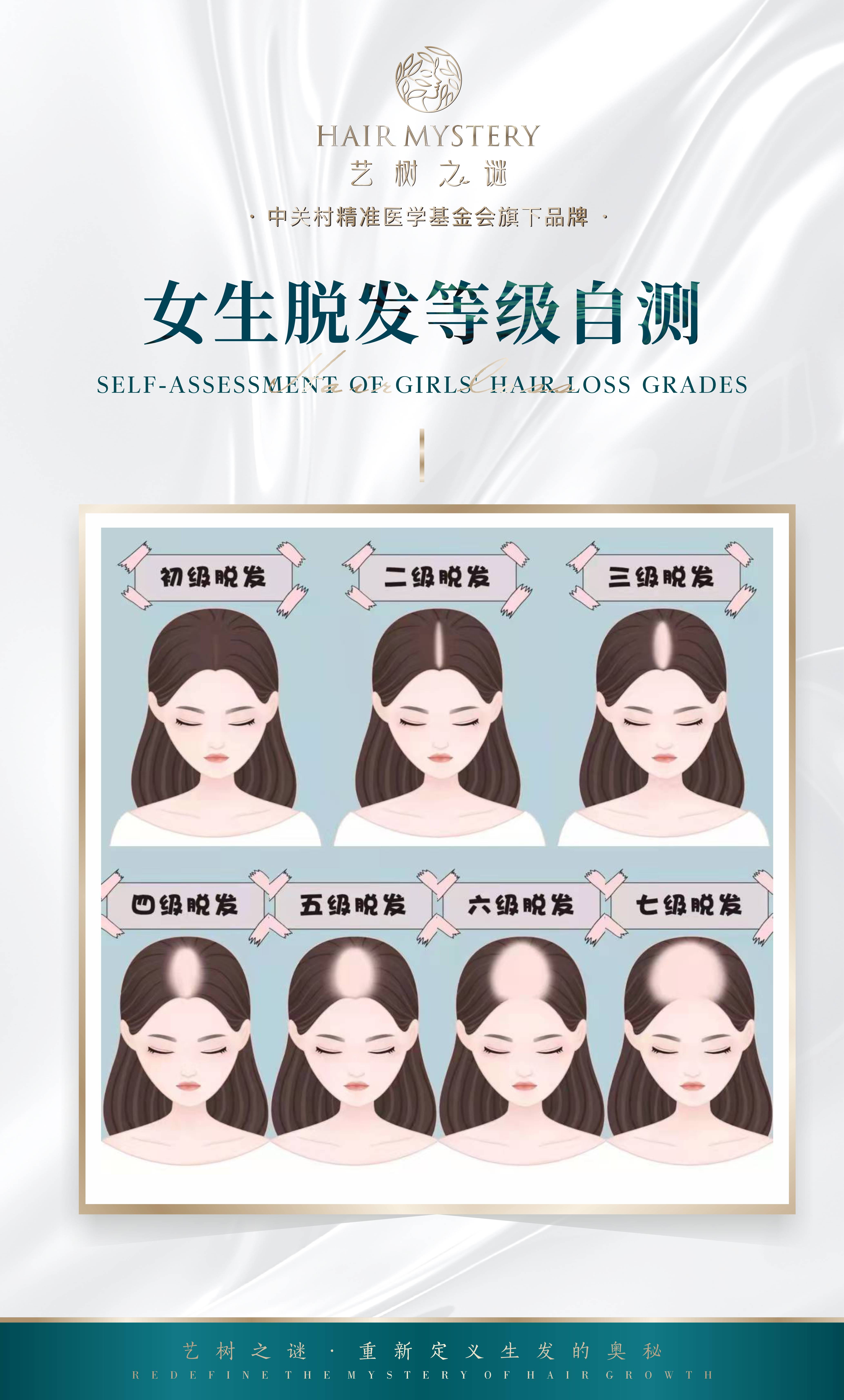 艺树之谜:女性产后脱发增长速度惊人_头发_雌激素_现象