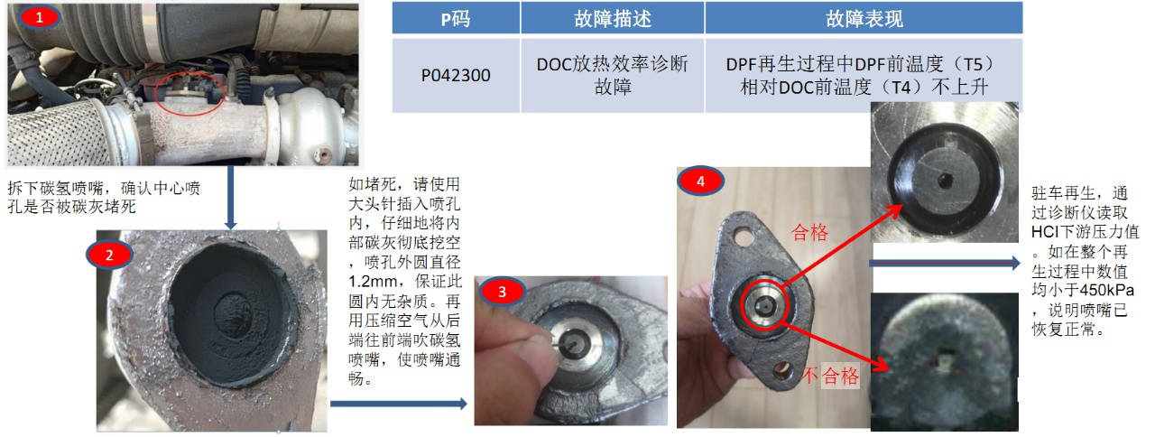 解放動力國六dpf再生故障案例解析_搜狐汽車_搜狐網