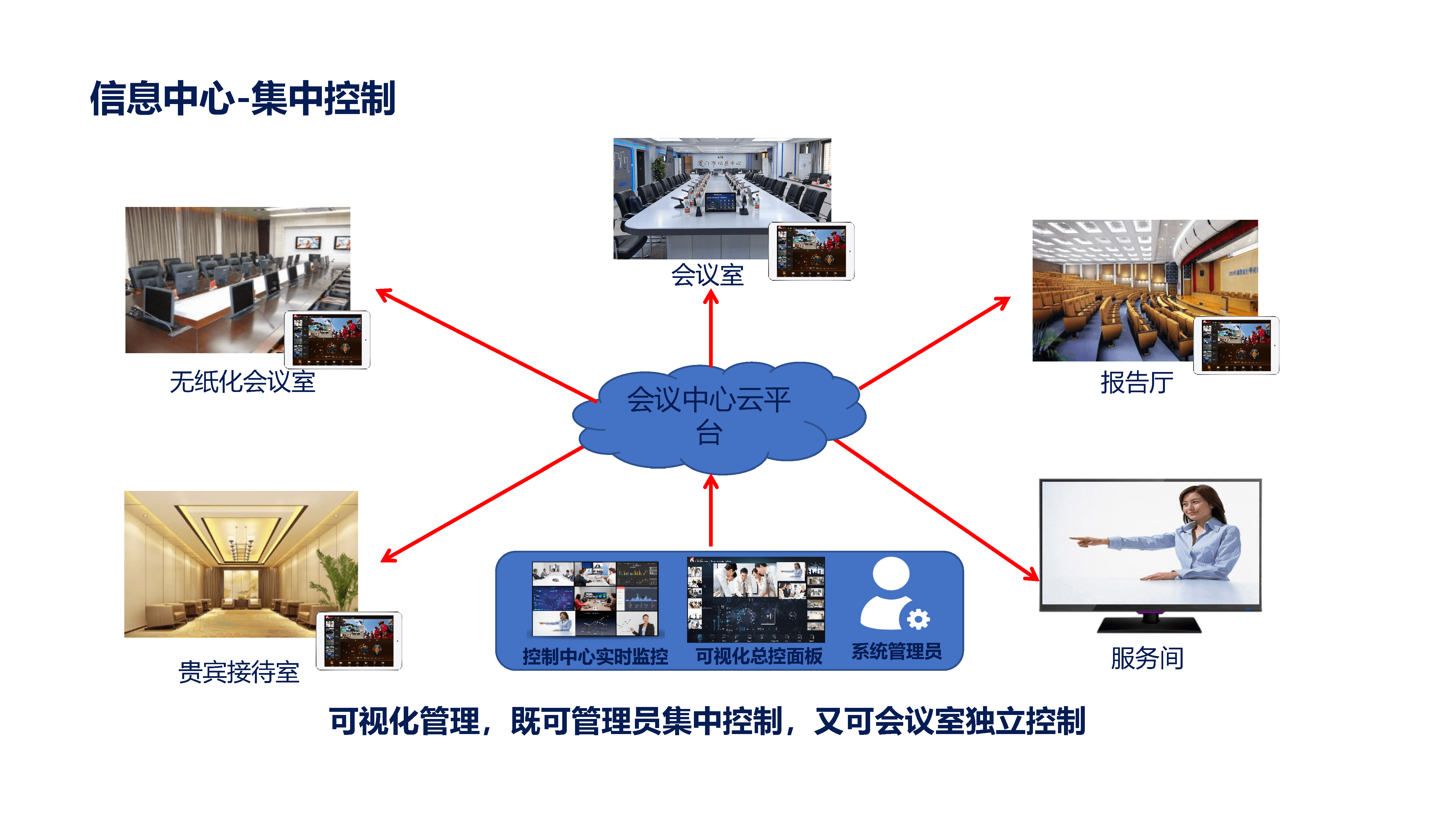 会议系统架构图图片