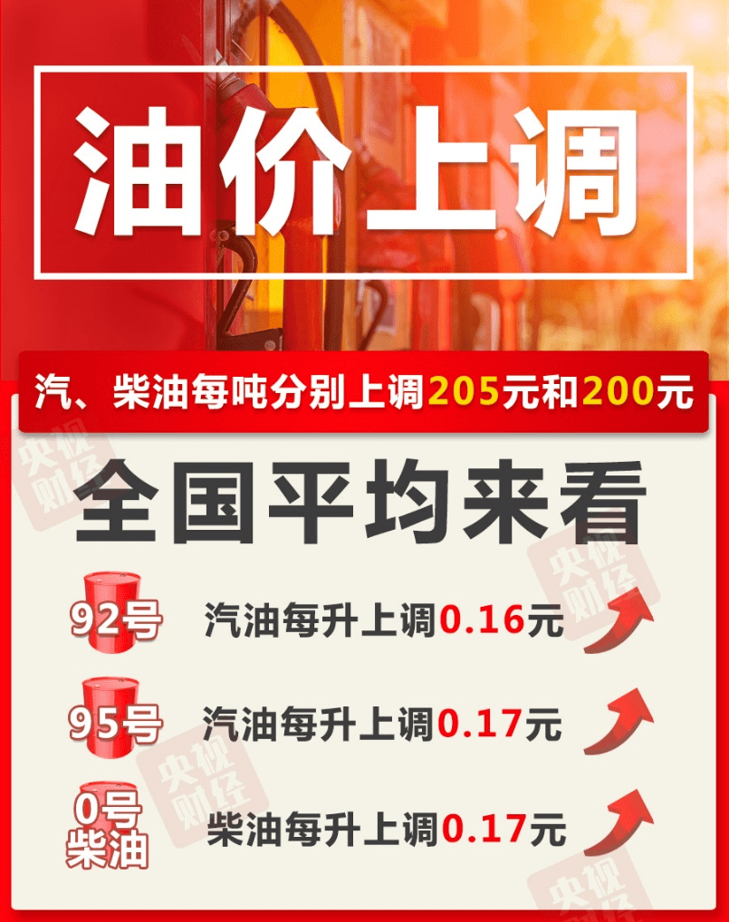 @所有车主！今晚调油价，加满一箱油多花8元