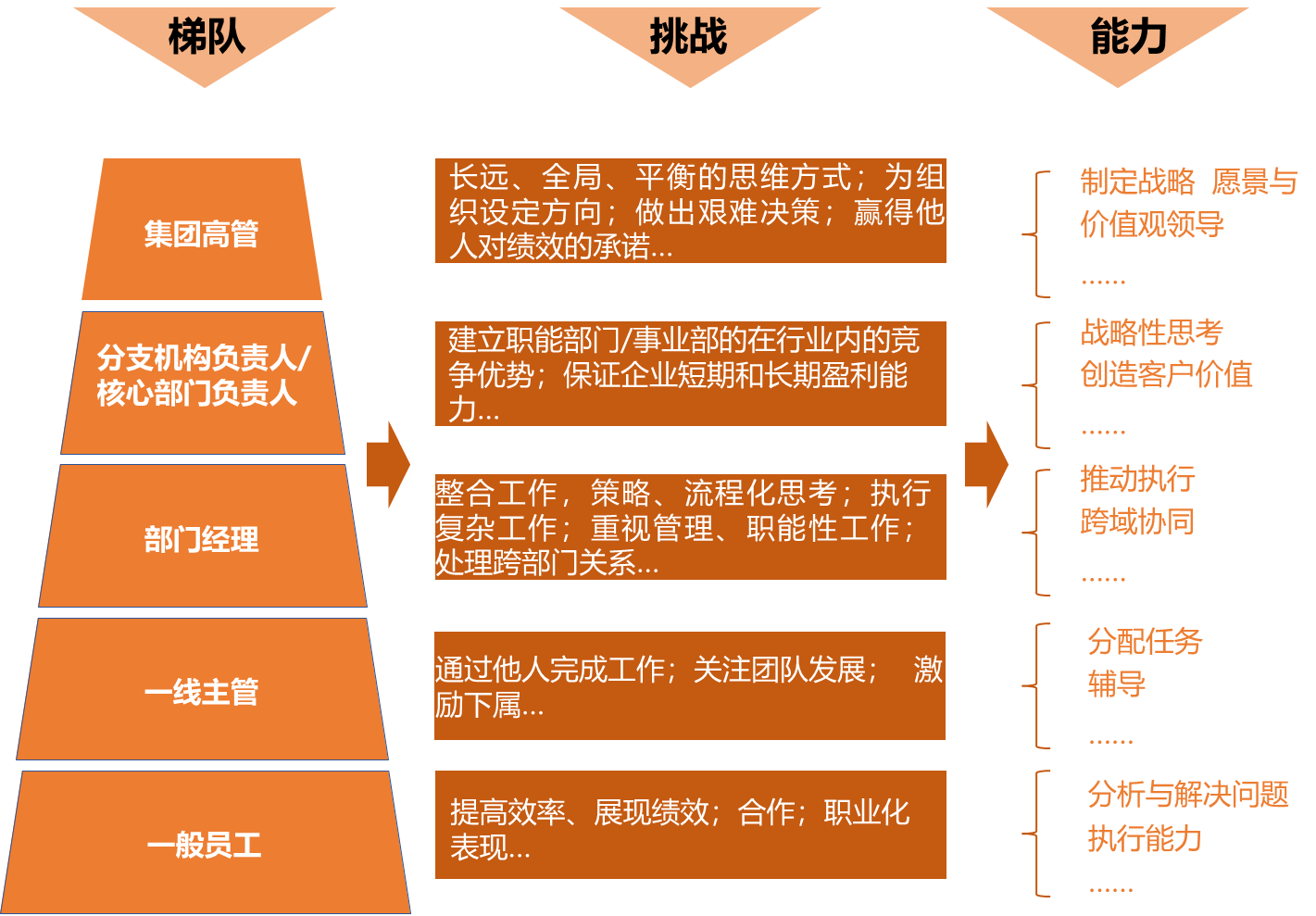"十四五"人才规划——新时期企业发展基石_战略_进行_核心