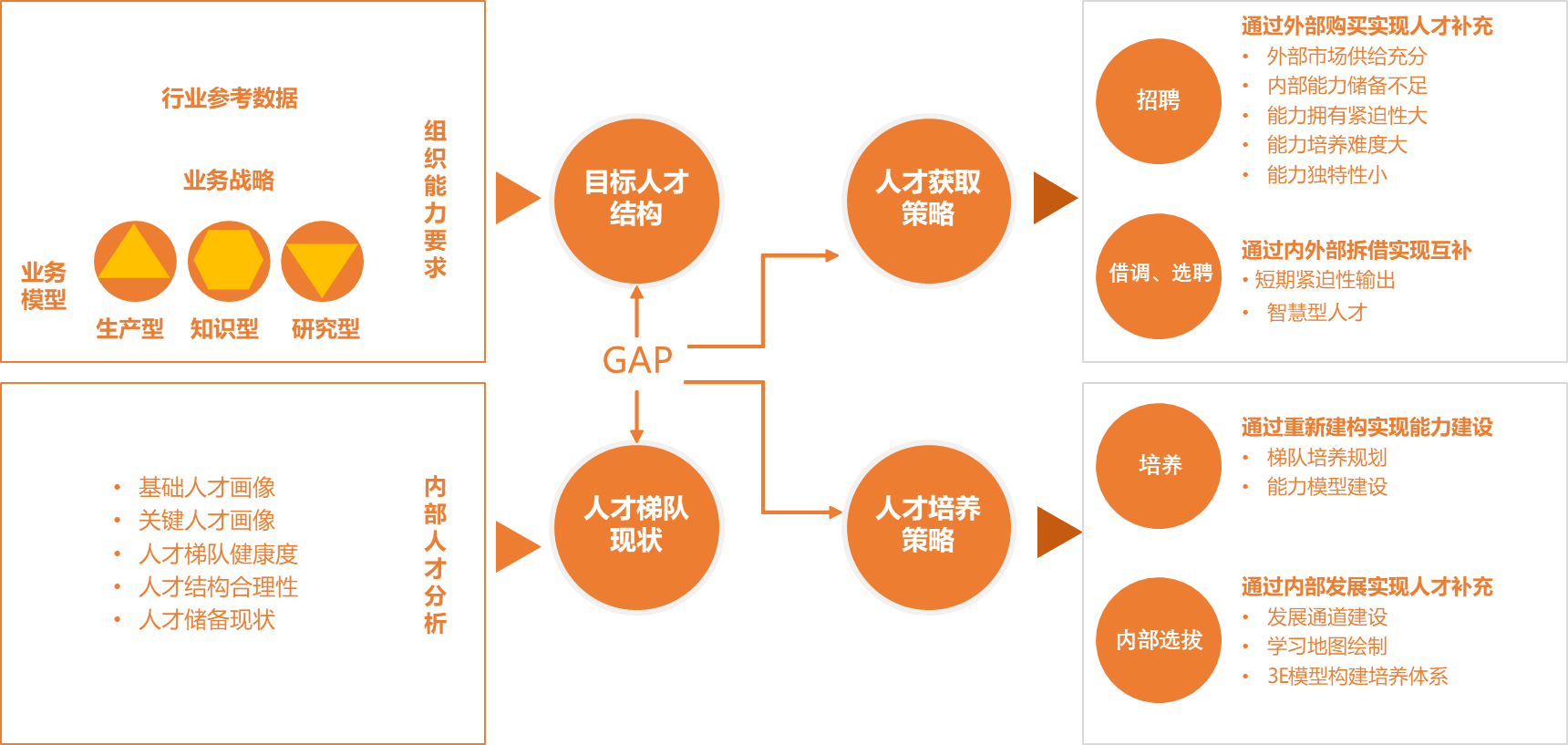 十四五人才规划新时期企业发展基石