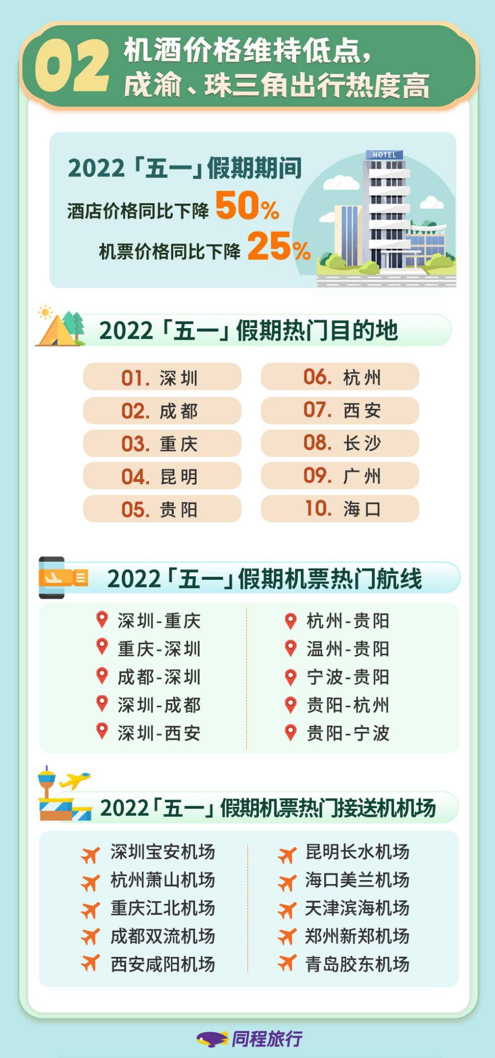 “五一”出游盘点：民宿露营一床难求，森林海岛成热门露营主题