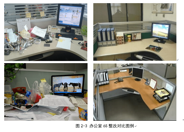 吴修文:企业基础管理利器6s(连载3)