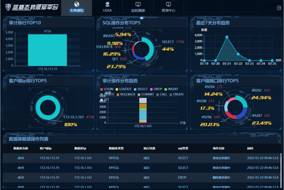 态势感知界面图片