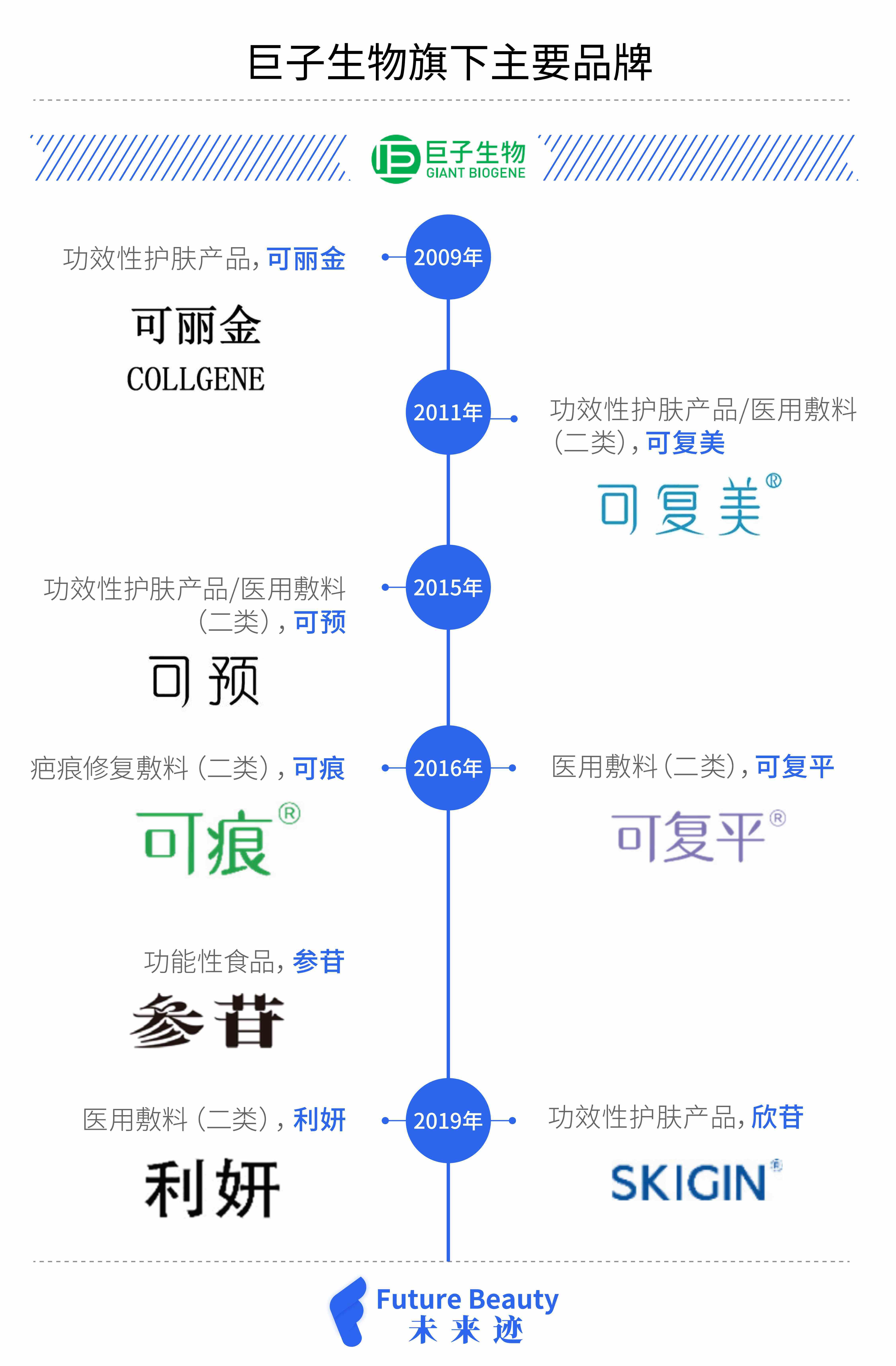 陕西巨子生物图片