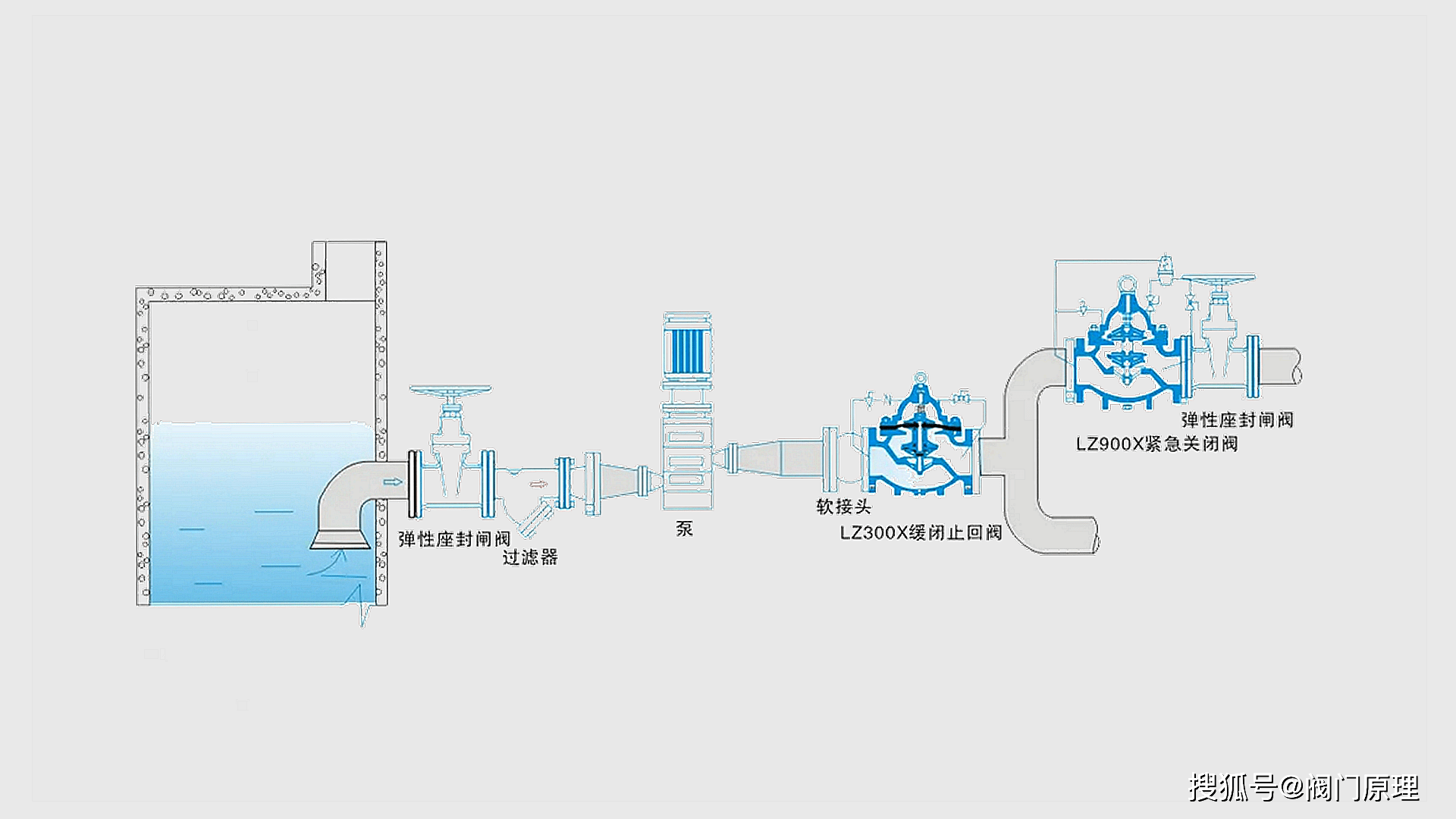 900x紧急关闭阀工作原理使用说明安装调试