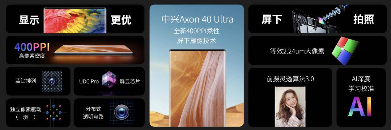 《全新一代柔性屏下摄像技术 中兴Axon 40 Ultra正式发布》