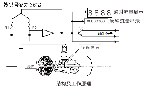 霍尔流量计工作原理图图片