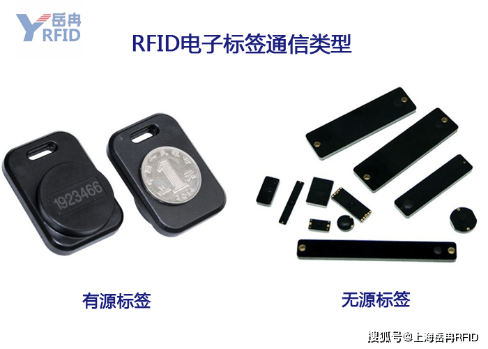 rfid电子标签的通讯类型和频率类型