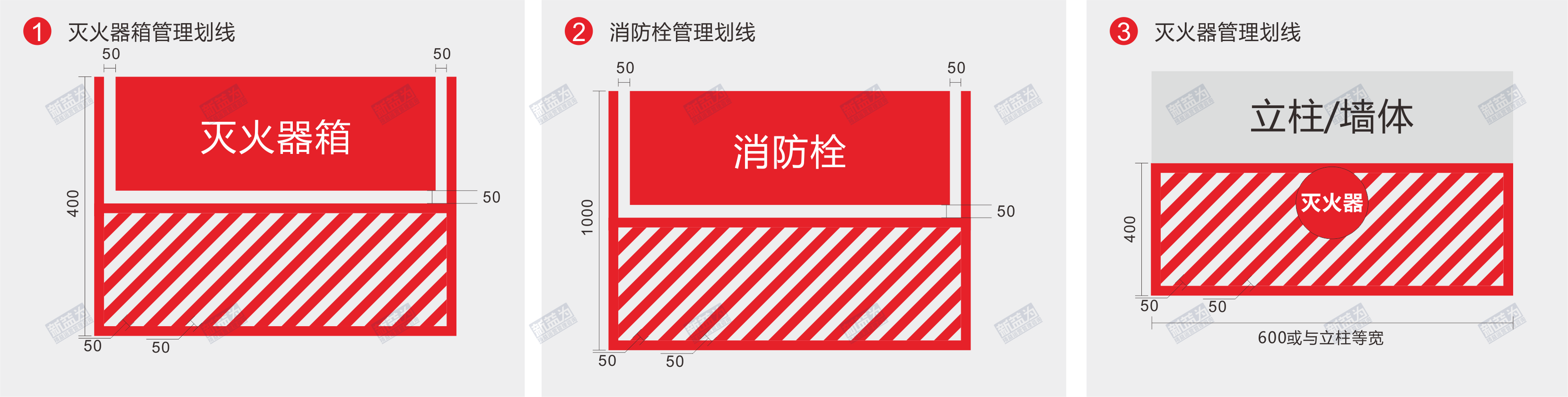 炎熱天氣,與消防器材目視化更配哦_滅火器_標誌牌_撲火