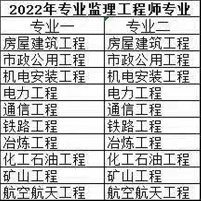 苏州建造师报名条件_2024年贵州省一级建造师报名条件_建造师的报名条件