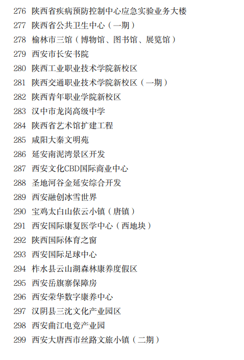 官方已发布！620个项目，2022年陕西省重点建设项目名单（今日招标整理）
