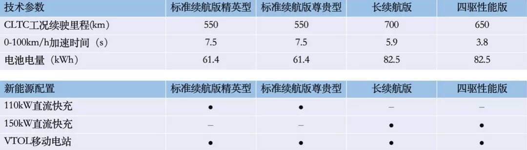 海豹配置价格曝光,确定5月20日上市_搜狐汽车_搜狐网