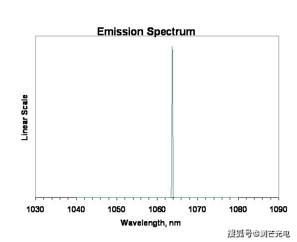 光纤耦合单频dbr激光器1064nm高功率二极管激光器