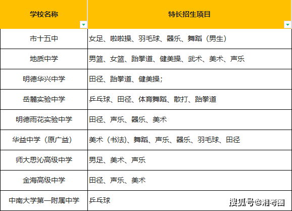 科学实验班名称_科学实验班需要什么手续_十一学校科学实验班