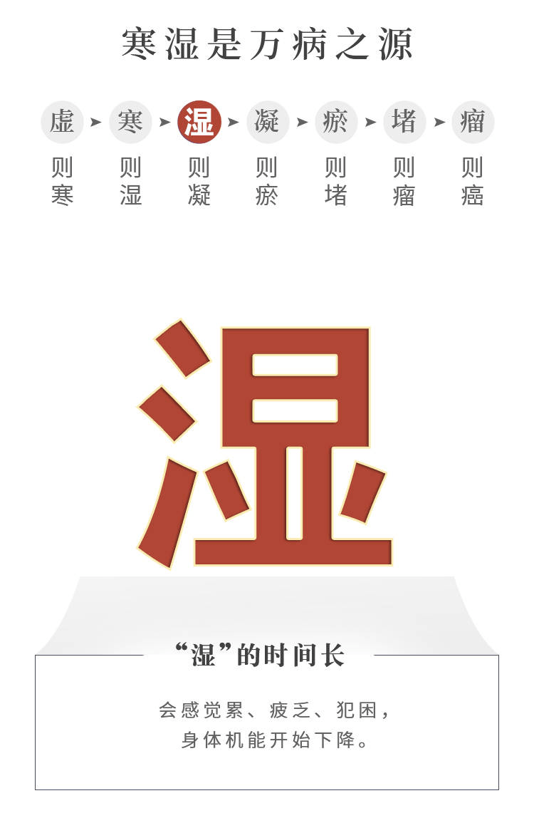 虚则寒,寒则湿,湿则凝,凝则瘀…万病之源就是寒湿!_身体_寒气_火神