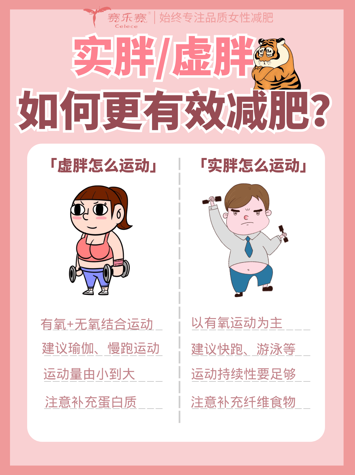 实胖比虚胖更难瘦?实胖虚胖如何减肥更有效?-搜狐大视野-搜狐新闻