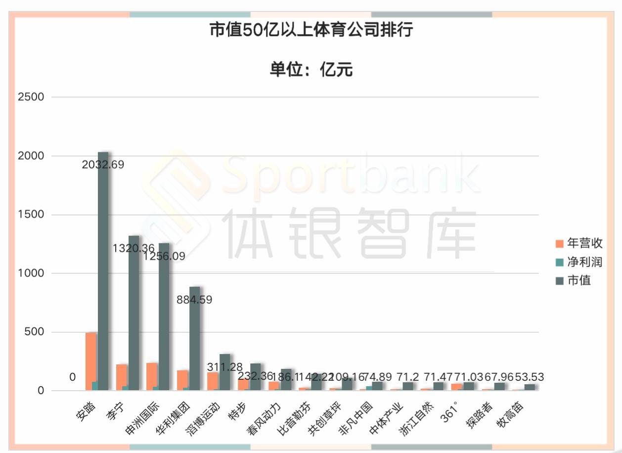 手機電視直播為賽事方提供了更多的商業(yè)化渠道