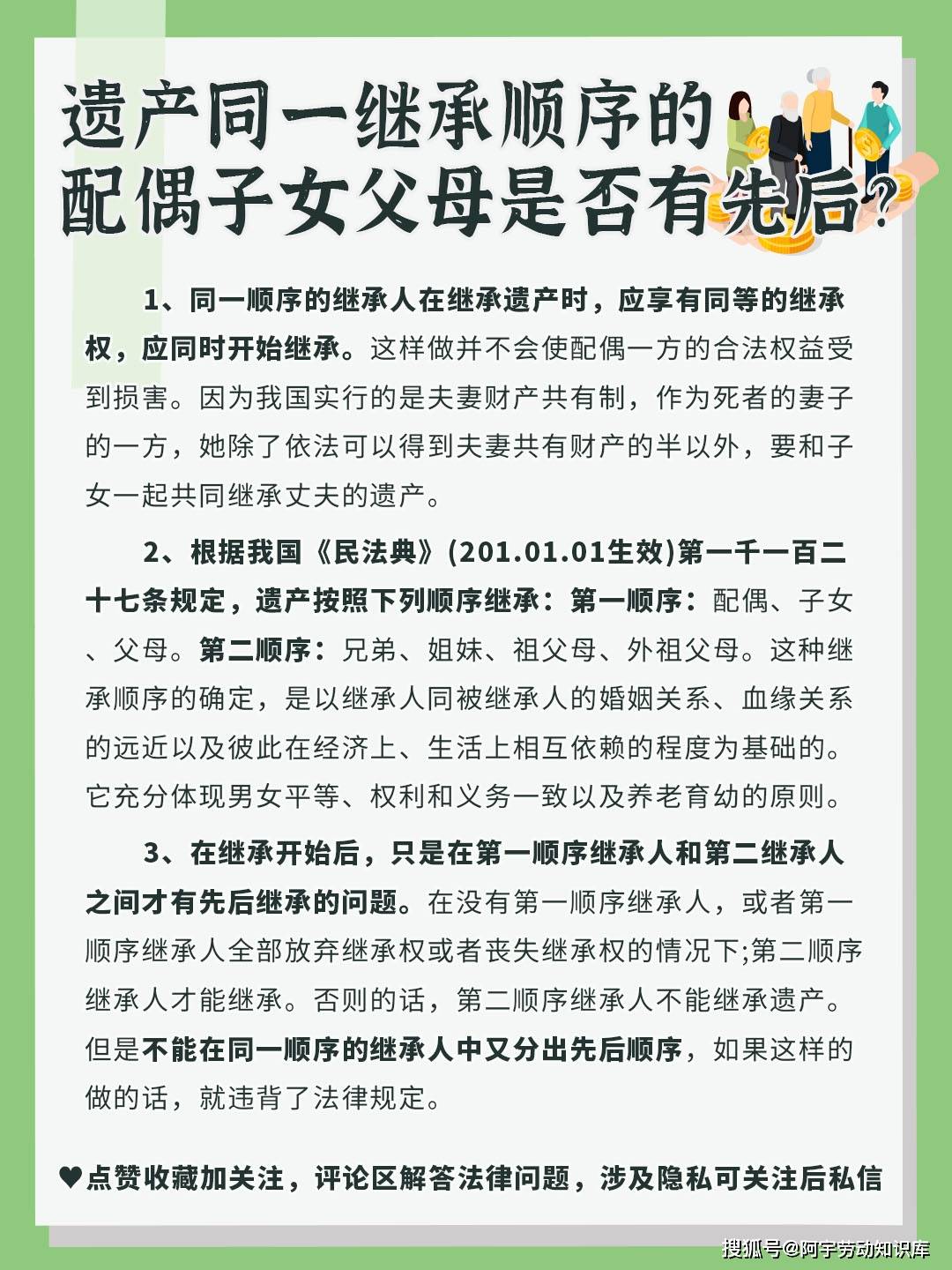 遗产同一继承顺序的配偶子女父母是否有先后?