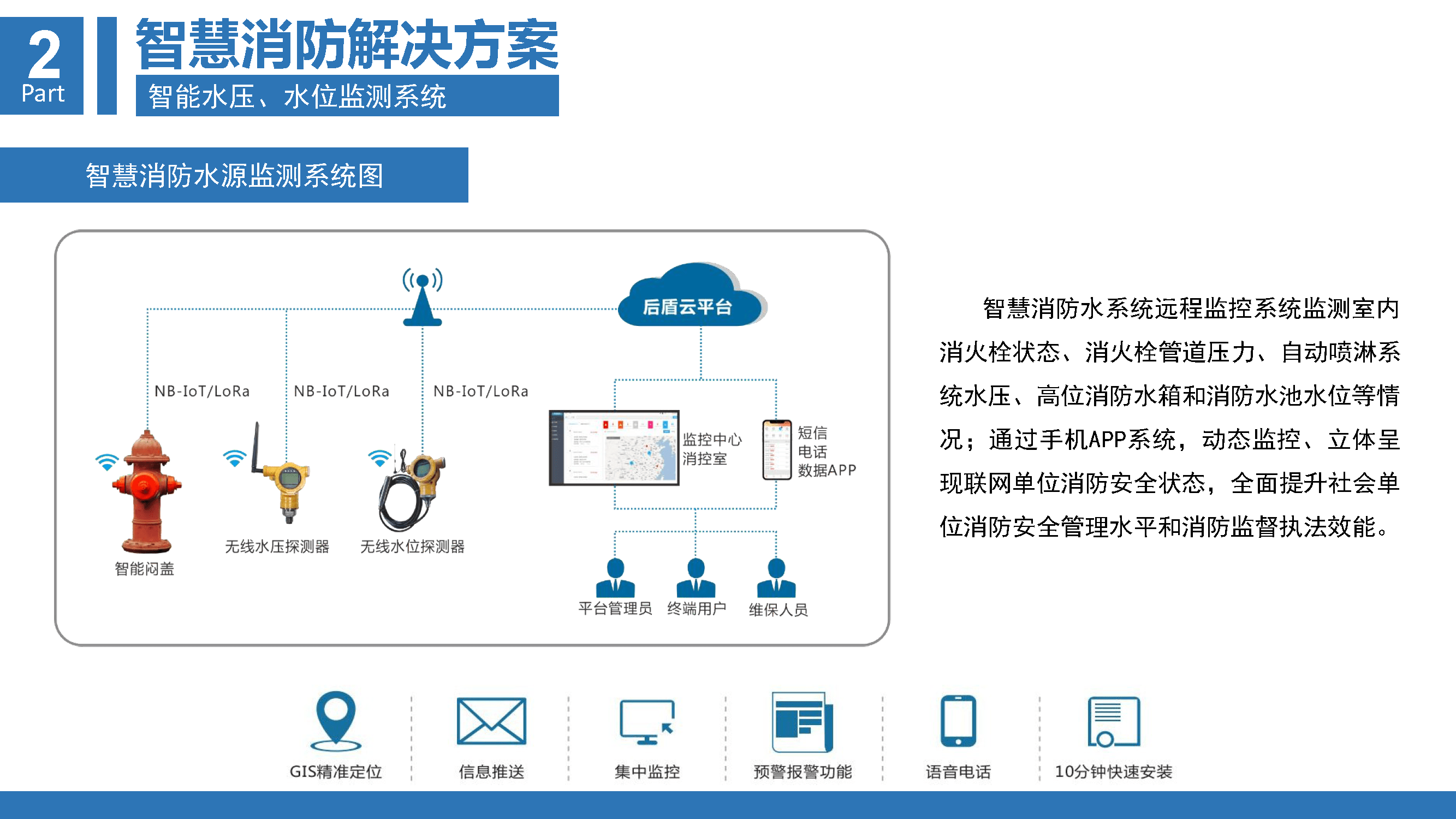 智慧社区智慧消防物联网解决方案