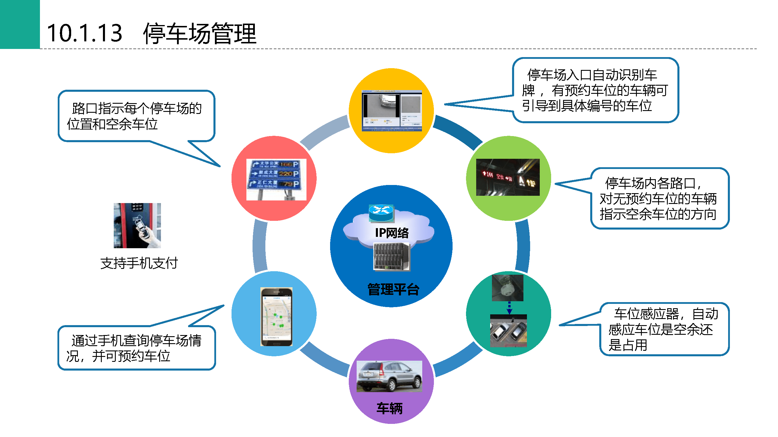 社区为载体,为社区居民提供相应的智能化,信息化,便捷化的一站式服务