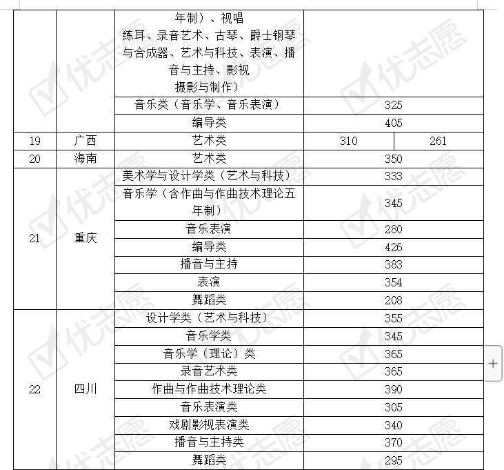 沈阳音乐学院招生有何要求?辽宁省招生最多!