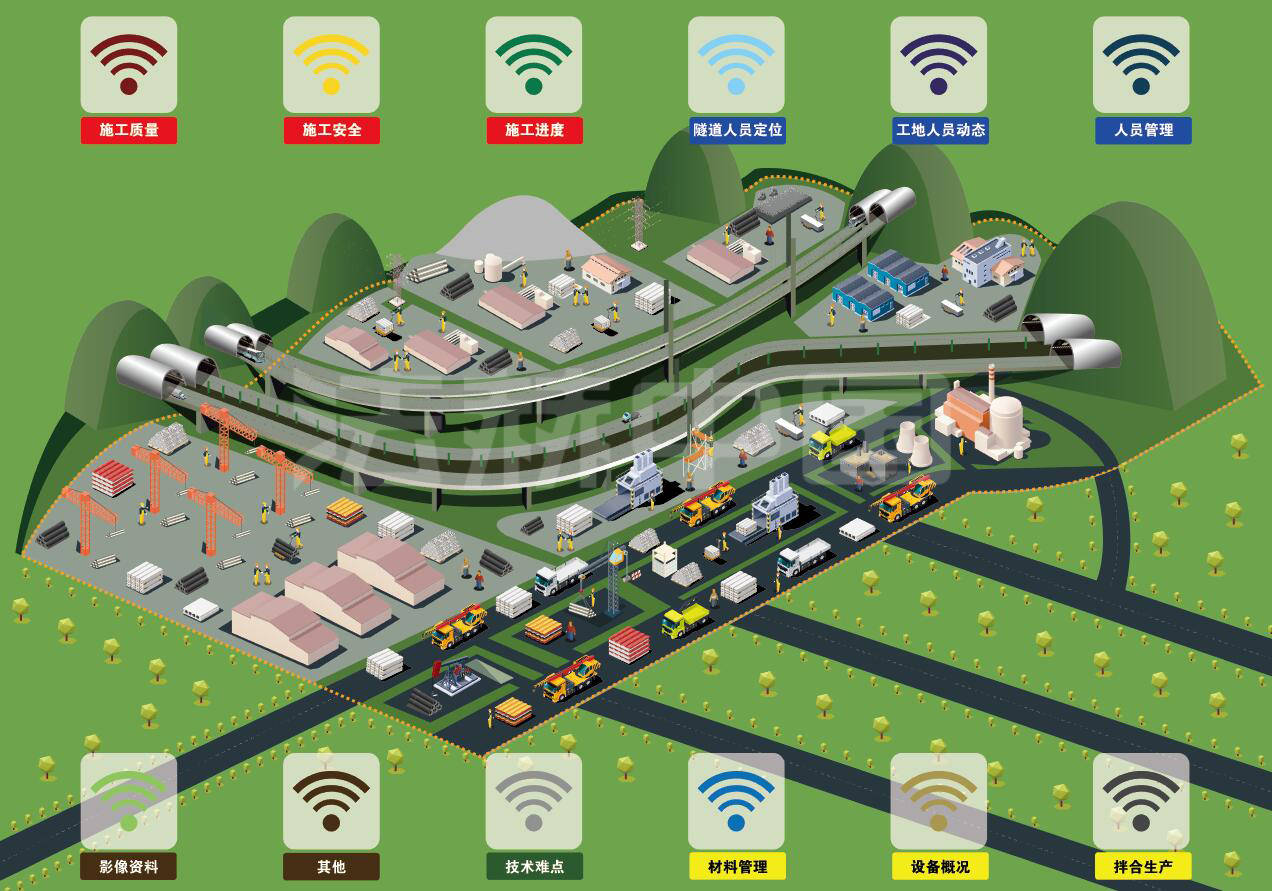 建筑工程数字化施工管理目标及如何实施