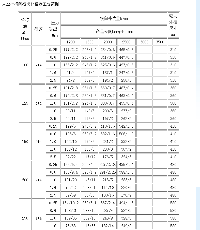 大拉杆补偿器工作原理图片