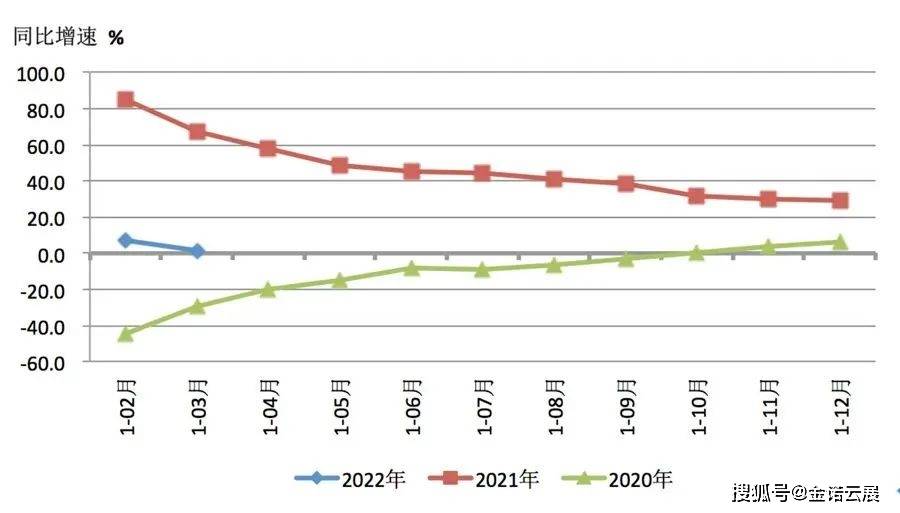 行业纵深 2022年一季度机床工具行业经济运行情况(图3)